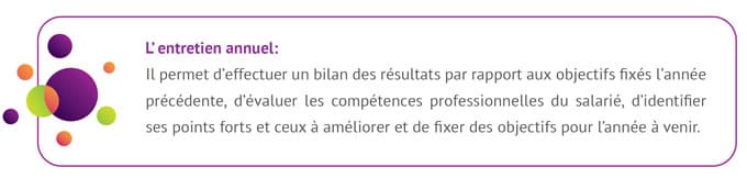 Entretien-annuel