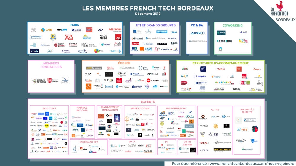 2019.12-Cartographie-French-Tech-Bordeaux-2_2